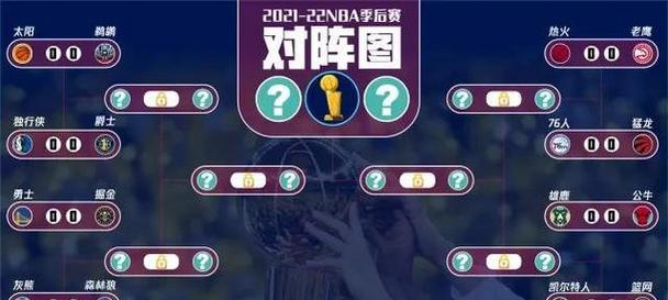 NBA季后赛排行榜（以历史为见证，NBA球队为荣耀而战，勇往直前）