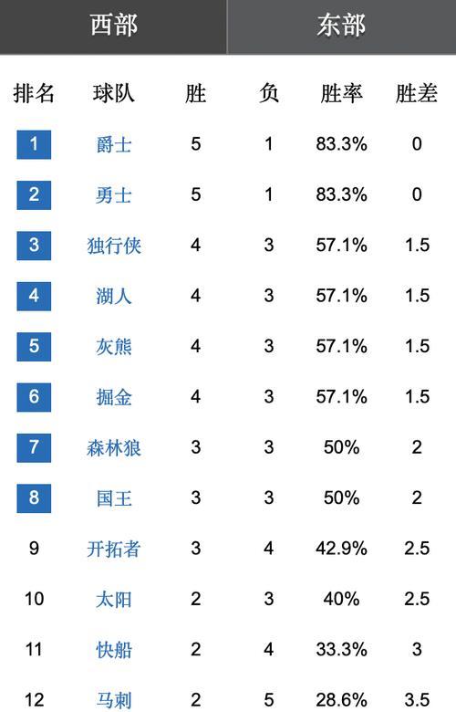 NBA内线神奇之旅（揭示内线巨人们的力量与技艺）