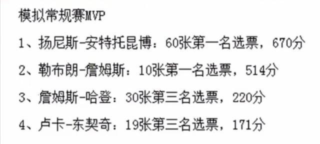 NBA记者投票排行榜（透视NBA记者投票结果，聚焦关键人物和赛事，解析背后故事）