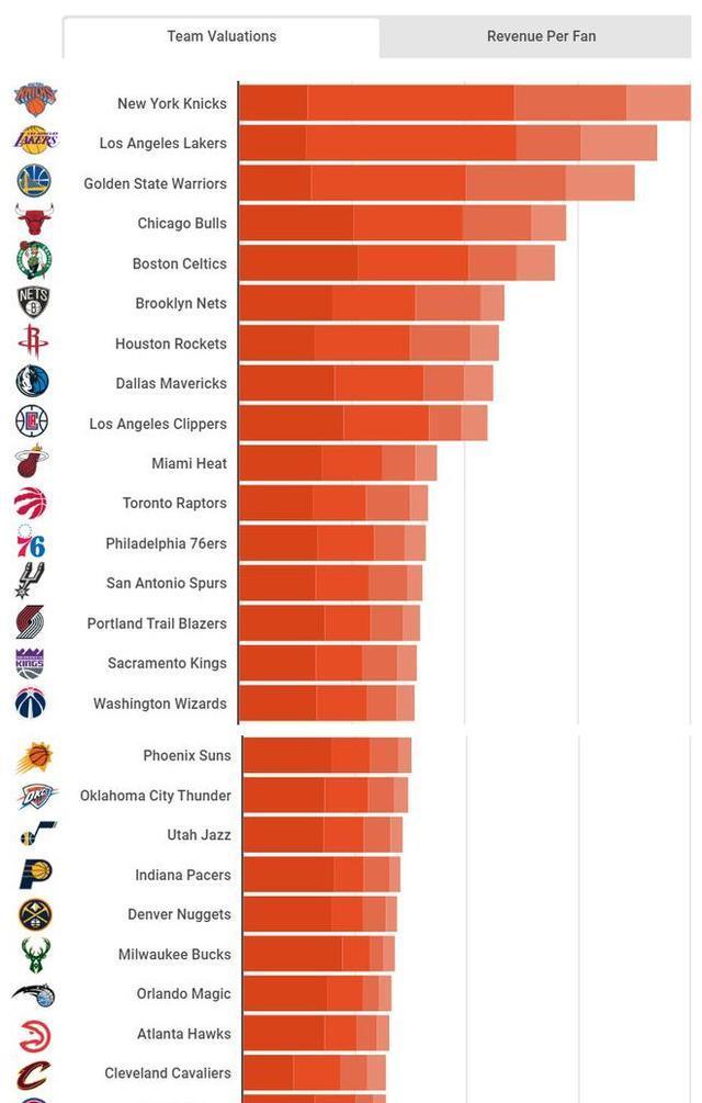 最新NBA战绩排行榜出炉！（揭秘）