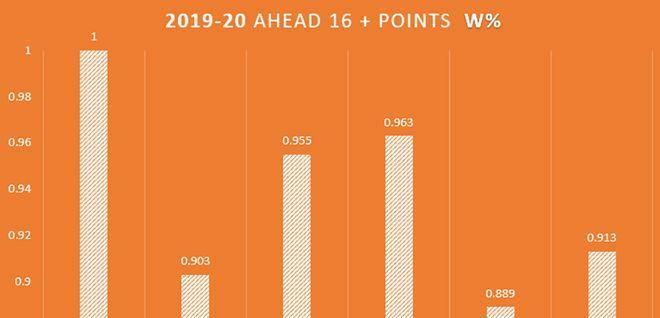 NBA控场高手排行榜（以技术和智慧征服比赛场）