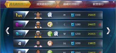 NBA数据排行榜（探索NBA各类数据榜单，从数据中看世界顶级篮球运动员的卓越表现）