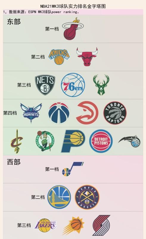 NBA数据排行榜（揭秘NBA球员数据排行榜中的霸主与黑马）