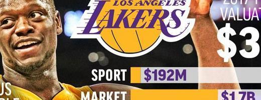 NBA球队排行榜前十位（NBA球队排行榜前十位）