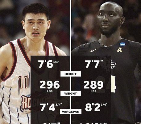 NBA体测分数排行榜（谁是最强壮、最敏捷、最耐力出众的球员？）