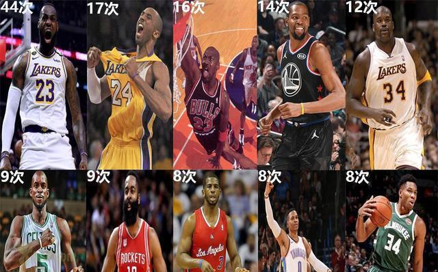 NBA最新得分排行榜（火力全开，谁将成为得分之王？）