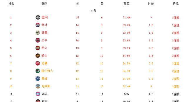 NBA历史50排行榜（挑战与荣耀）