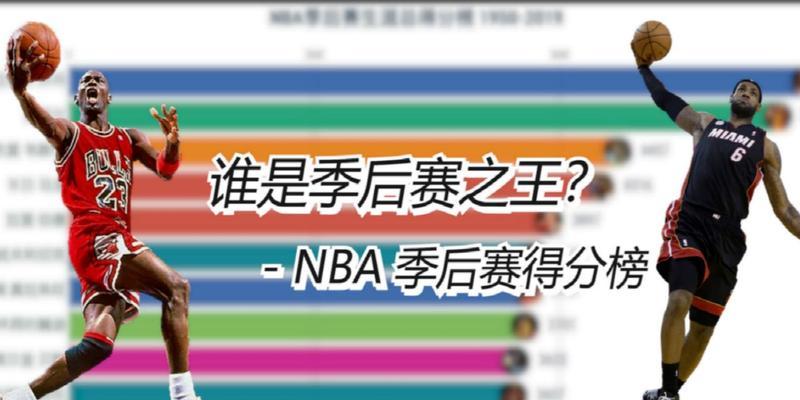 NBA季后赛各项排行榜（挑战、荣誉与纪录）