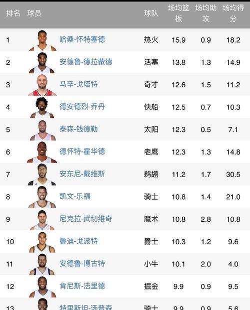 探究NBA排行榜的最新动态及赛事信息（全方位了解NBA排行榜，精彩赛事尽收眼底）