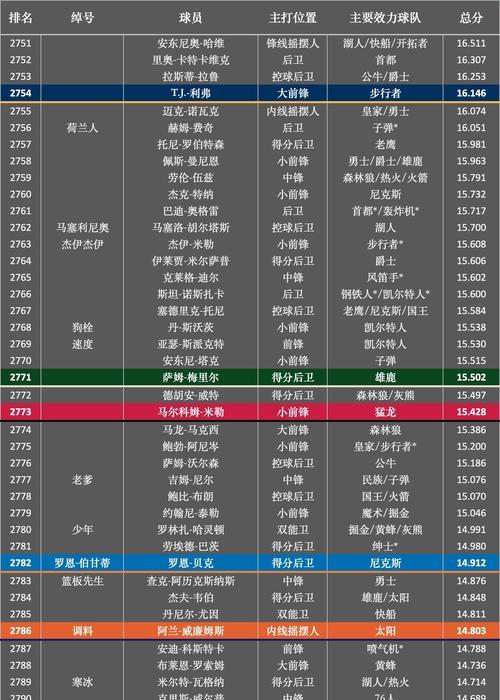 NBA历史总工资排行榜的巅峰与变迁（揭秘NBA球队工资格局的关键）