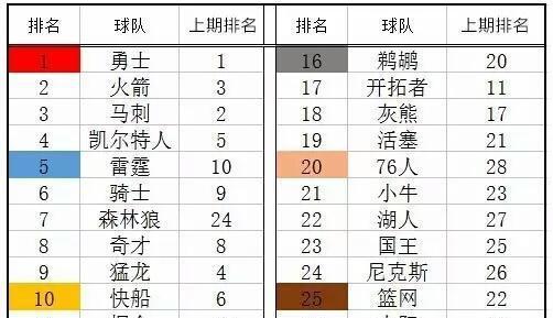 NBA官方排行榜（揭秘NBA官方排行榜如何影响球队实力和声誉）