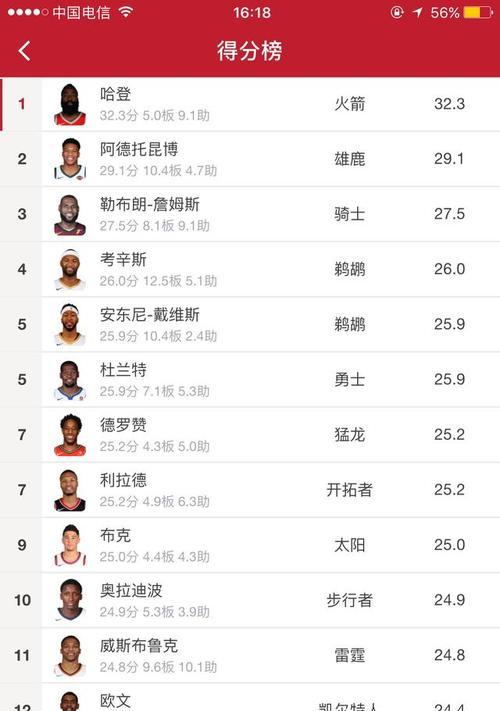 NBA历史上单月总得分排行榜（纵览传奇之路，追寻得分王的足迹）