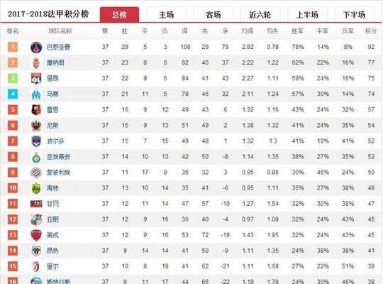 NBA得分30加排行榜（揭秘历届NBA得分王，谁才是真正的篮球炸弹？）