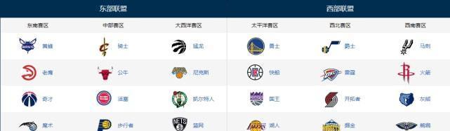 NBA前十名排行榜揭秘（以数据为依据，剖析NBA巅峰强队）