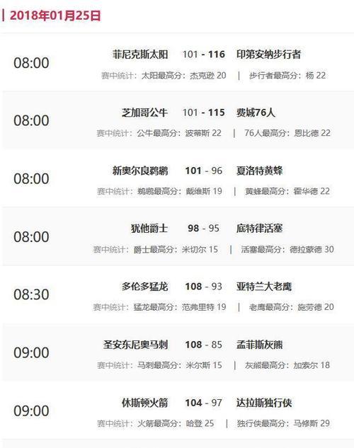 NBA三分球命中总数排行榜发布！（揭秘当今最具三分投手实力的球员，库里领衔群雄！）