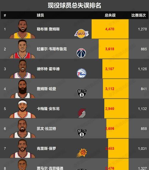 NBA历史最先进球队排行榜（探索NBA历史上最先进的篮球战队，他们创下的纪录令人瞠目结舌）