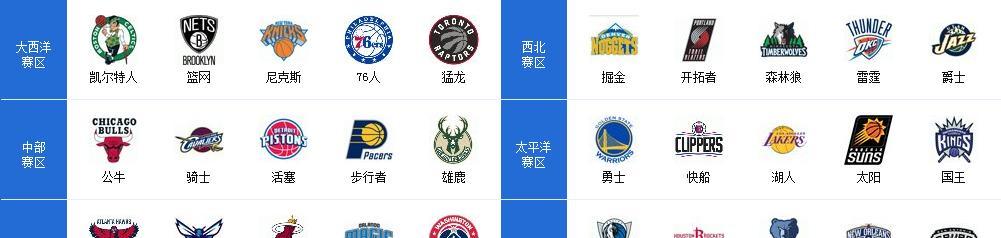 2020赛季NBA球队薪资排行榜（分析球队薪资排行，揭秘NBA球队财务策略与人才配置）