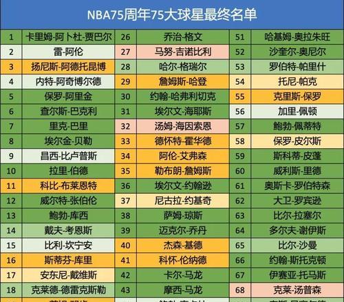 NBA球员实力排行榜前三十（谁能荣登榜首？解读NBA历史最强球员排名）