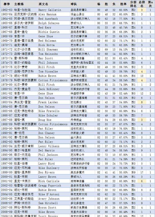 2021赛季NBA球队总薪资排行榜公布（揭秘NBA球队薪资开支巨额背后的球队实力）