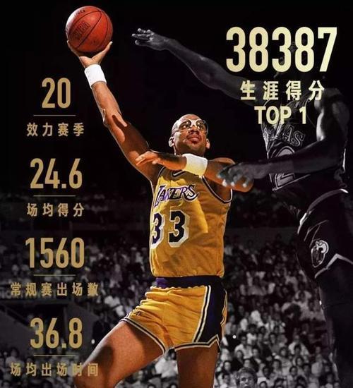 NBA历史得分25十排行榜（统计数字揭示球员们的得分神话，詹姆斯勒布朗实力出众）