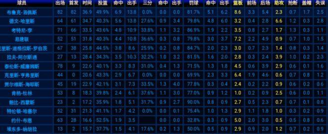 2021-2022NBA球队场均得分排行榜公布（纵览NBA球队得分，探究强弱对比与潜力分析）