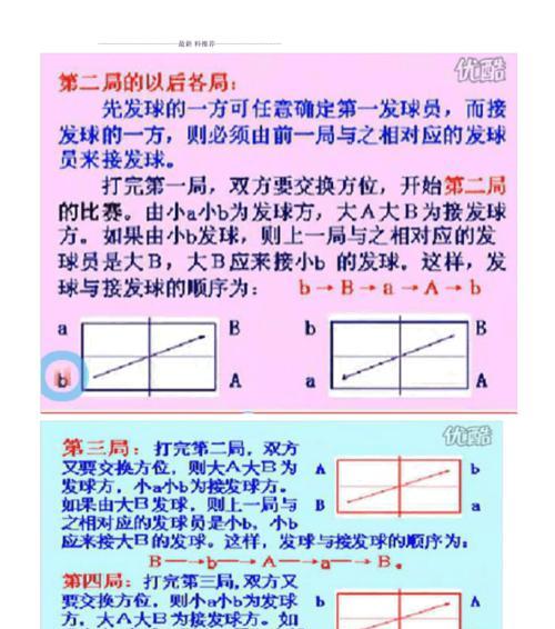 换位发球在乒乓球双打中的战术应用（提升团队默契，技术发挥更出色）