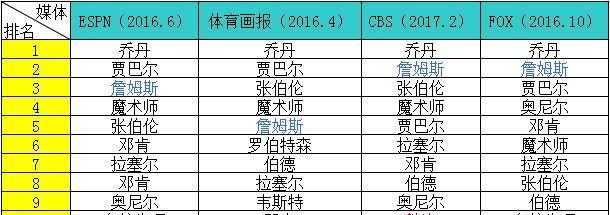 NBA中锋强度排行榜（深入分析NBA中锋强度排名，揭示顶级球员的统治力）