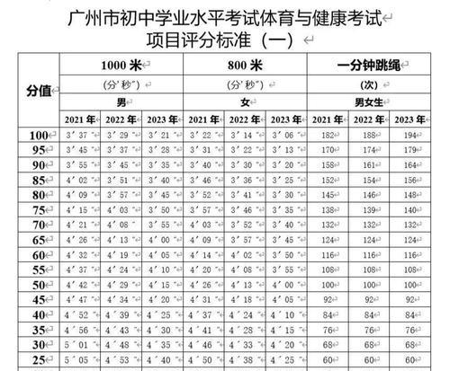 如何在体育足球考试中取得满分的技巧（提高足球考试成绩的关键技巧与策略）