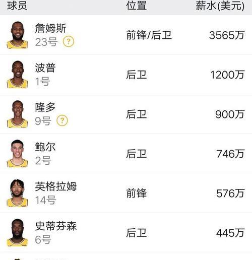 NBA季后赛球员排行榜揭晓（探秘季后赛球员的荣耀与辉煌，激情演绎传奇之路）