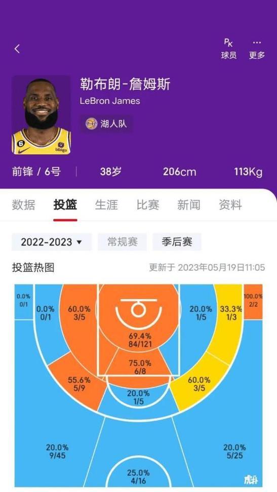 NBA三分球排行榜（揭示NBA历史上最出色的三分射手及他们的纪录）