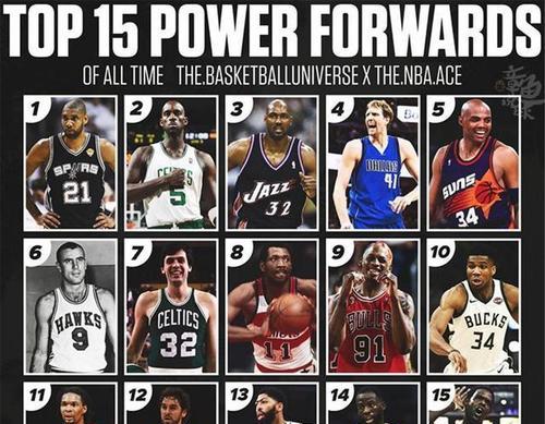 NBA最强十人排行榜（探讨现役球员中的顶尖巨星，展示NBA的精彩之处）