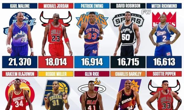 NBA历史上最高得分记录的球员排行榜（探索NBA历史上个人单场最高得分的壮举）
