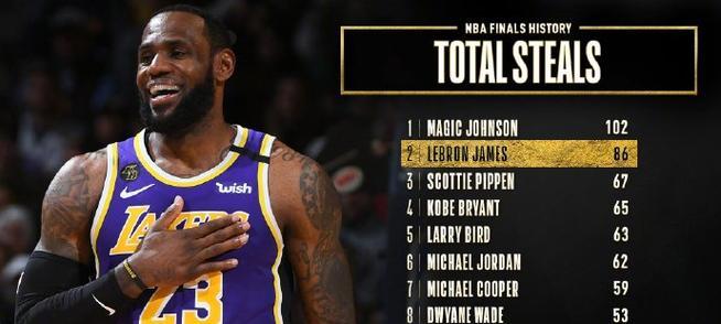 NBA历届最佳进球排行榜（纪录被打破的奇迹，这是篮球的极限！）