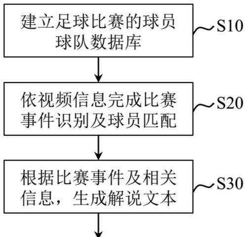 足球事件识别技巧教学（提高足球迷对比赛中重要事件的识别能力）