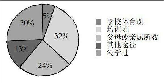 中考游泳知识与技巧全解析（从入水到出水，掌握游泳的关键要素）