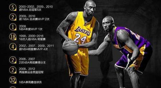 NBA历史场均得分排行榜（揭秘NBA球员平均得分的巅峰之路）