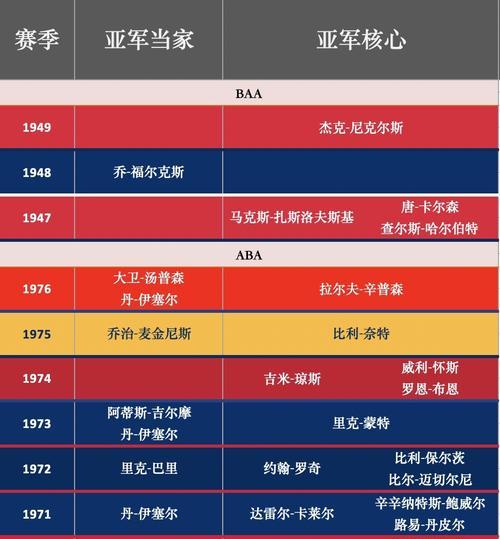 NBA个人数据排行榜2021（探索2021年NBA个人数据榜单，揭秘现役球员的统治力）