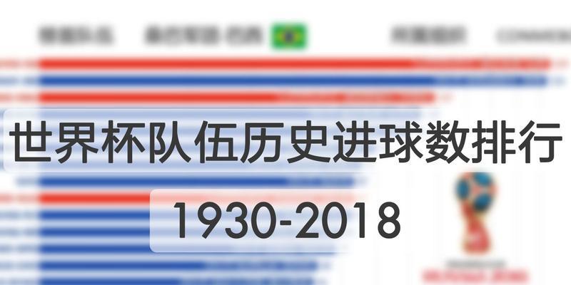 巴萨世界杯历史总进球排名（回顾巴塞罗那在世界杯中的进球记录及排名）