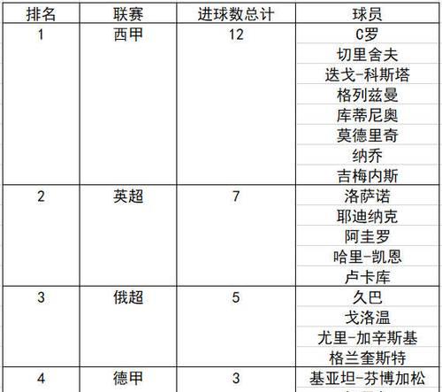 世界杯历史进球榜射手榜（从乔斯特卡到罗纳尔多，谁是世界杯射手之王？）