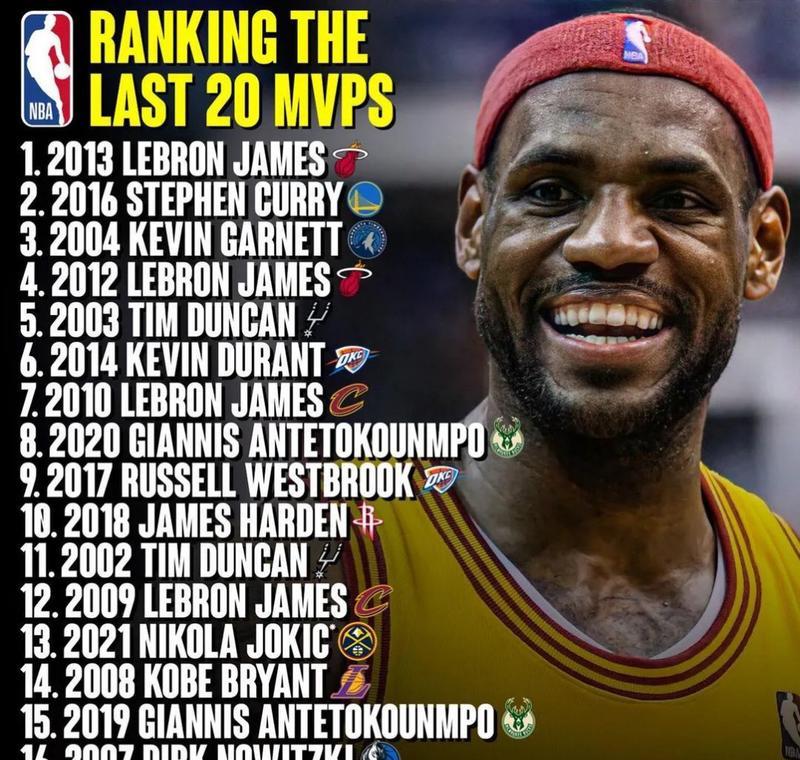 NBA常规赛MVP排行榜