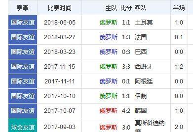 韩国队世界杯历史最佳战绩（探究韩国队世界杯历史上最好的成绩与关键因素）