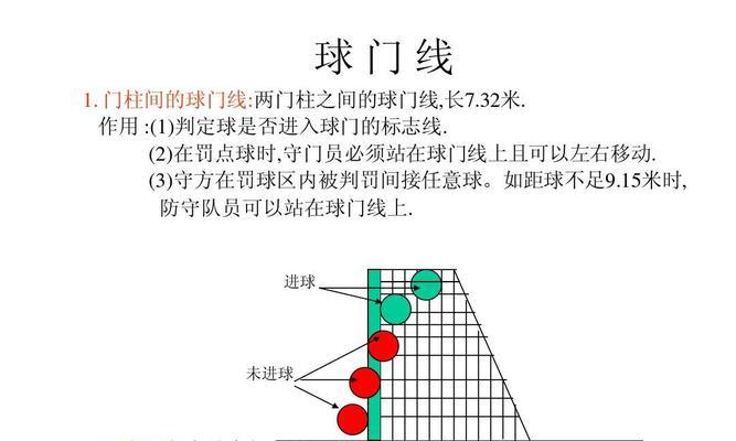 足球射门技巧大揭秘（掌握射门要领，成为射门之王）