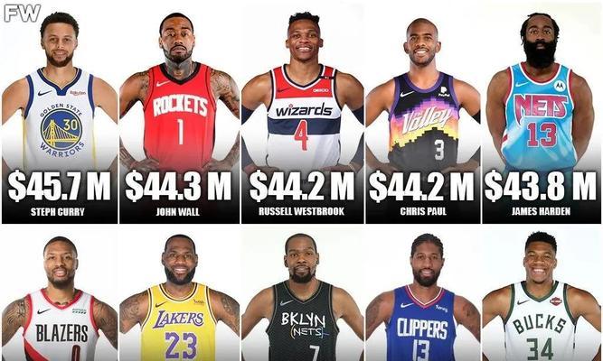 2021年NBA战况排行榜（NBA战局如火如荼，各队瞄准总冠军的宝座）