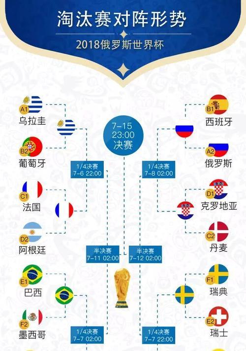 历届世界杯冠军亚军进球数的变迁（从1到171，见证历史的进球记录）