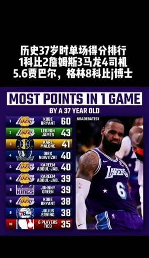 NBA历史单场得分排行榜的巅峰之战（突破极限，纪录被刷新的瞬间）