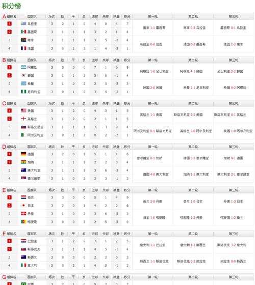 世界杯历史总积分排名榜（揭秘世界杯历史总积分榜，巴西霸主地位稳固！）