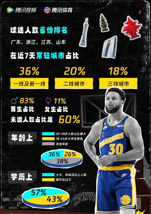 2022年NBA球员排行榜（展望篮球世界的新秩序，詹姆斯的统治或再度延续）