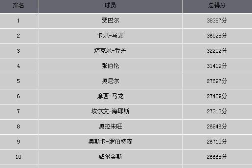 NBA历史最成功球员排行榜（探索历史巨星背后的辉煌与奋斗）