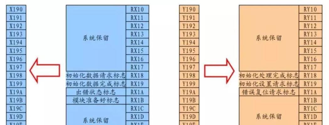 探秘乒乓球底板PLC的技术奥秘（揭开乒乓球底板PLC的神秘面纱，了解其卓越性能和创新特点）