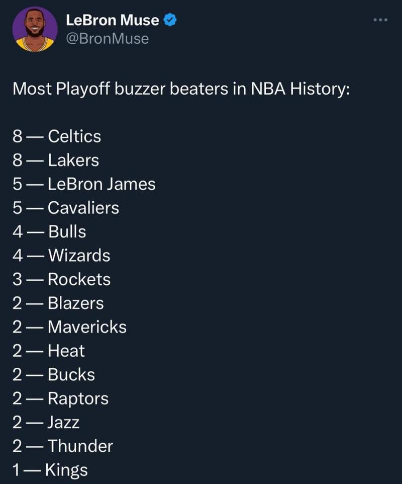 NBA常规赛历史出场次数排行榜（千场战将！NBA历史上最经典的球员之一）